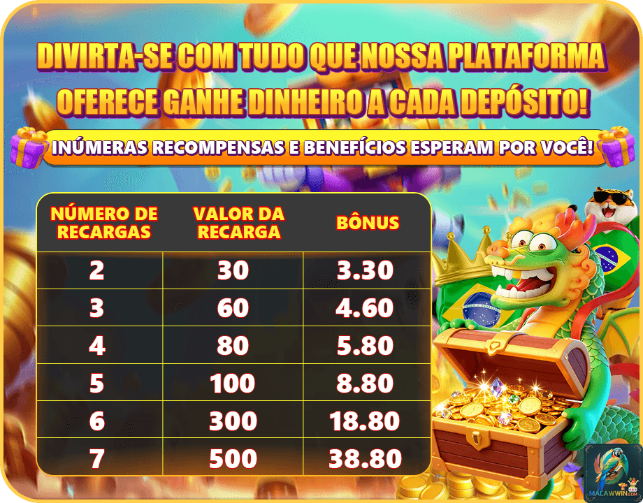 macawwin.com conquiste inovador jogo